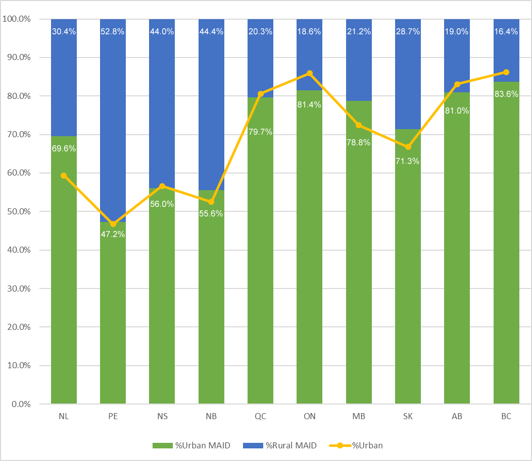 Chart 5.2