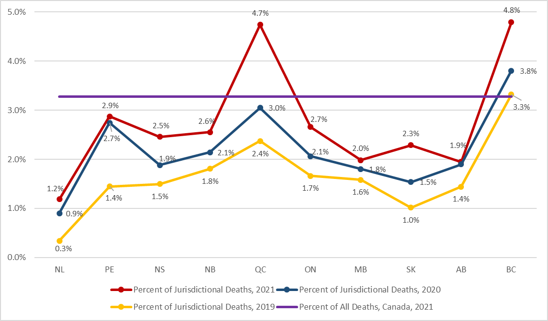 Chart 3.2