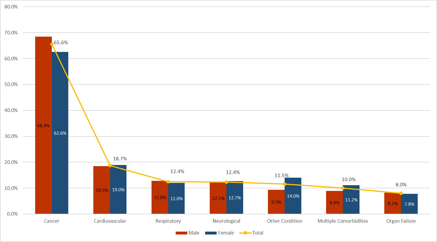 Chart 4.1a