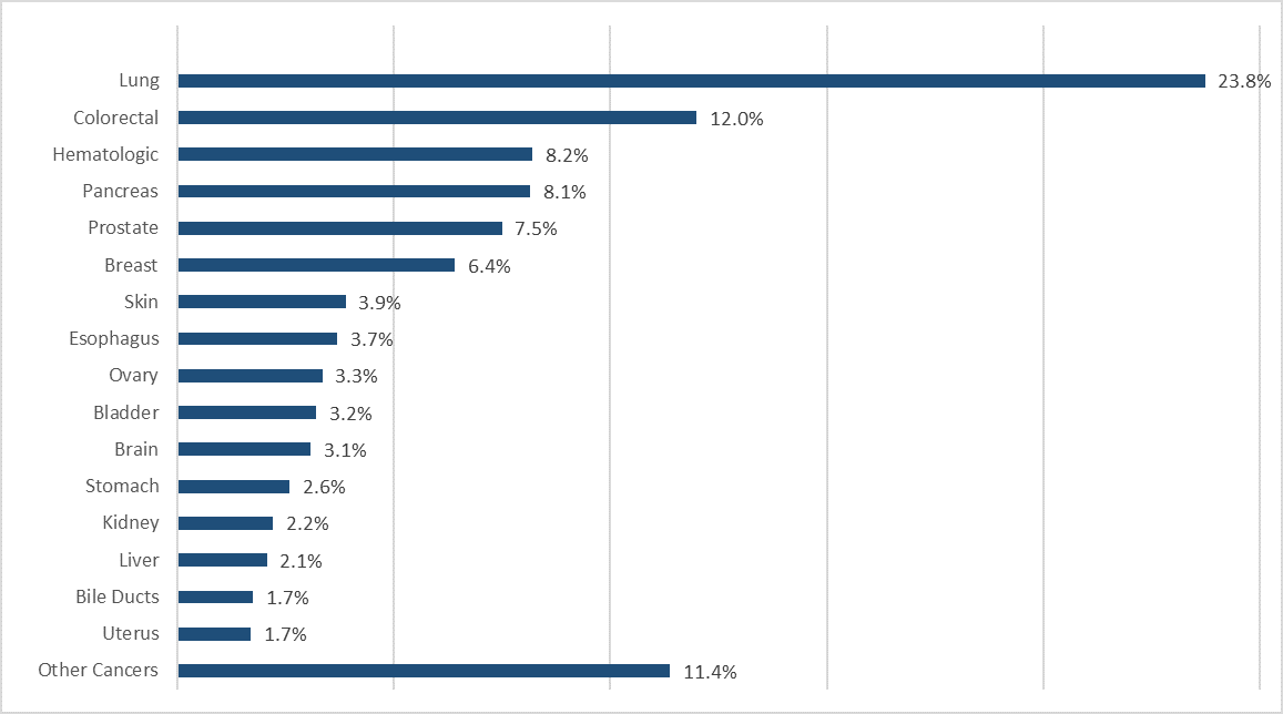 Chart 4.1b