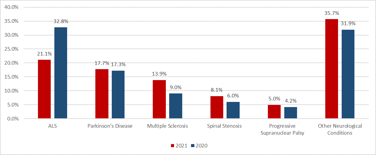 Chart 4.1c