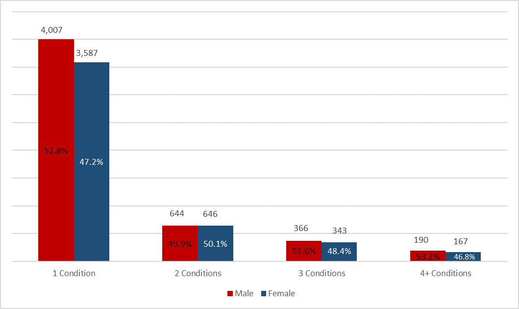 Chart 4.1d