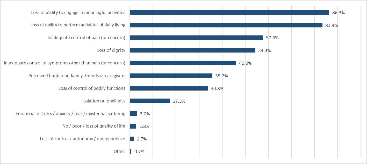 Chart 4.3