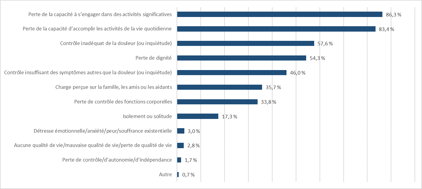 Graphique 4.3