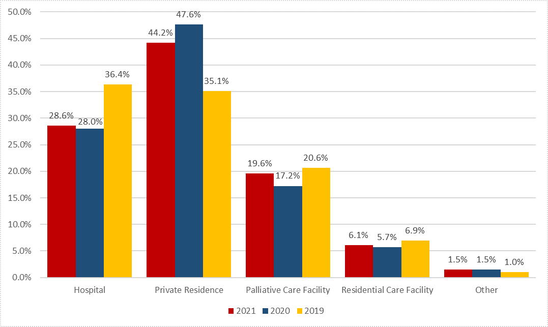 Chart 5.1