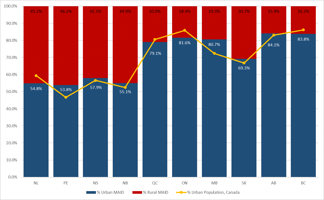 Chart 5.2