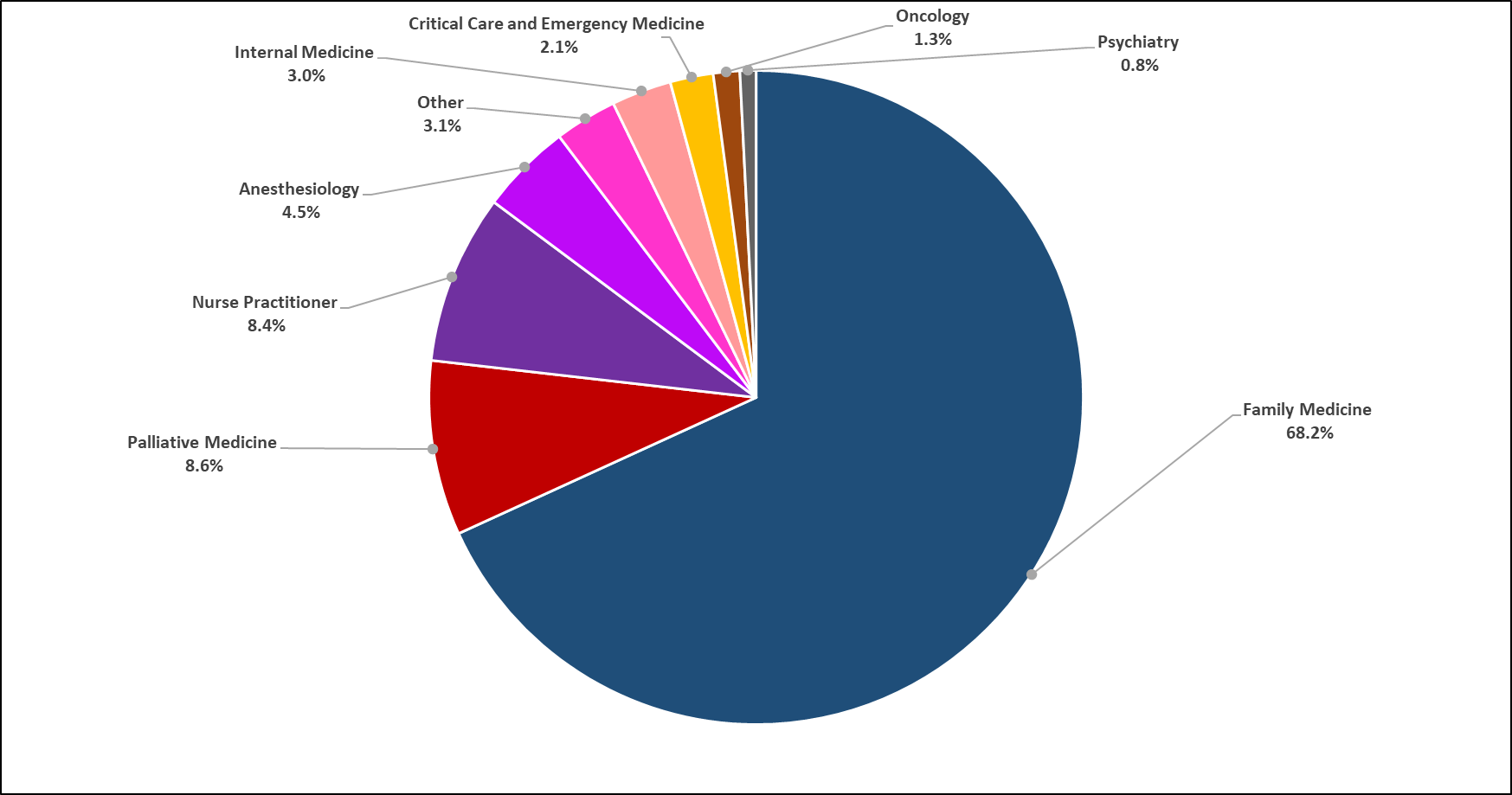 Chart 5.4