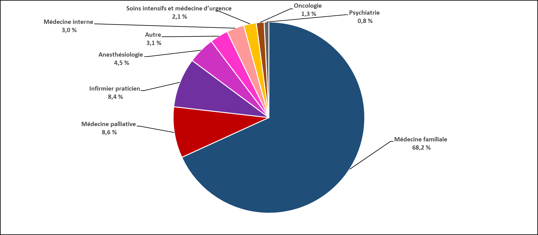 Graphique 5.4