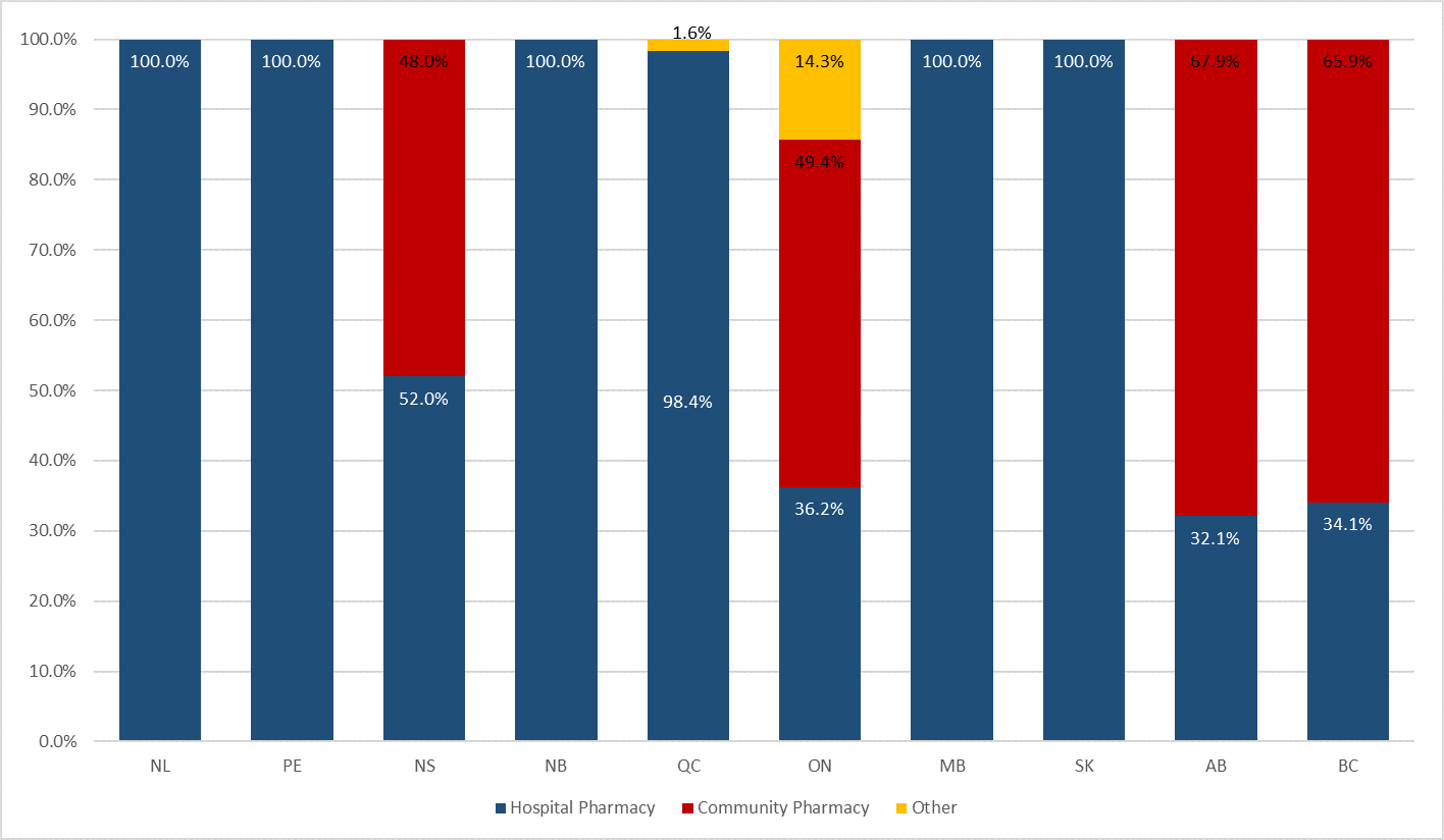 Chart 6.4