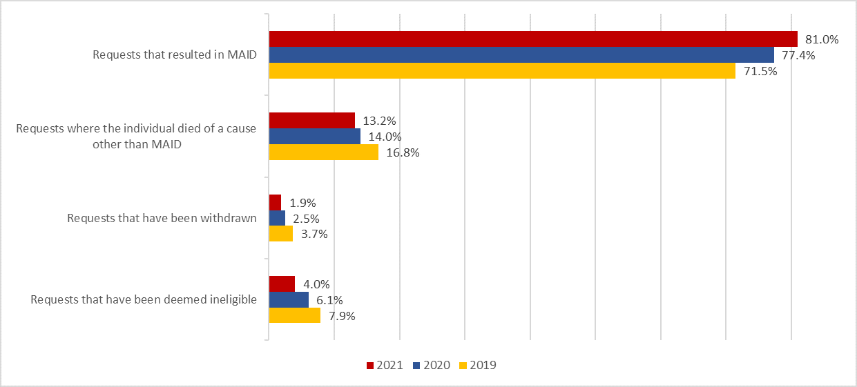 Chart 7.1