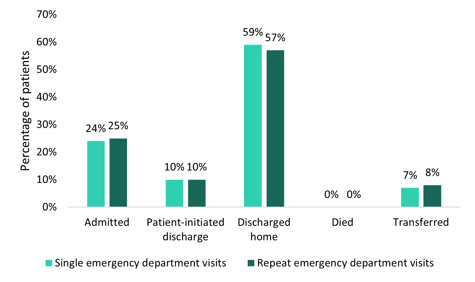 Figure 3a. Text version below.