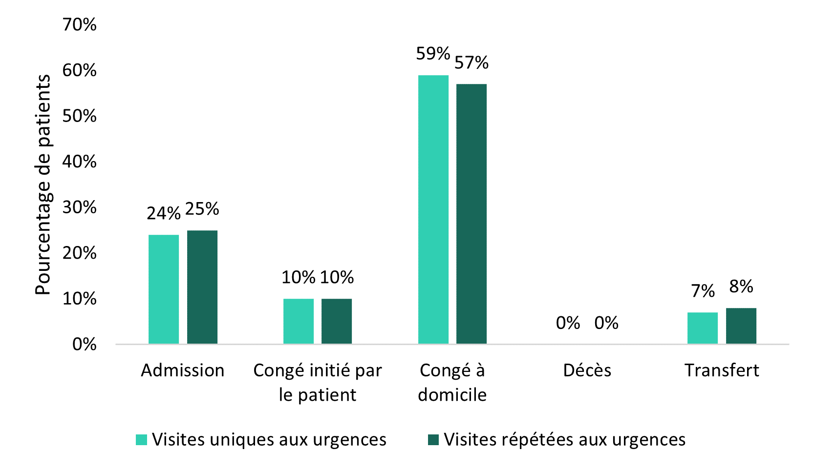 Figure 3a. Version textuelle ci-dessous.