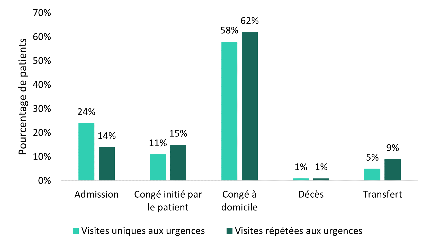 Figure 3b. Version textuelle ci-dessous.