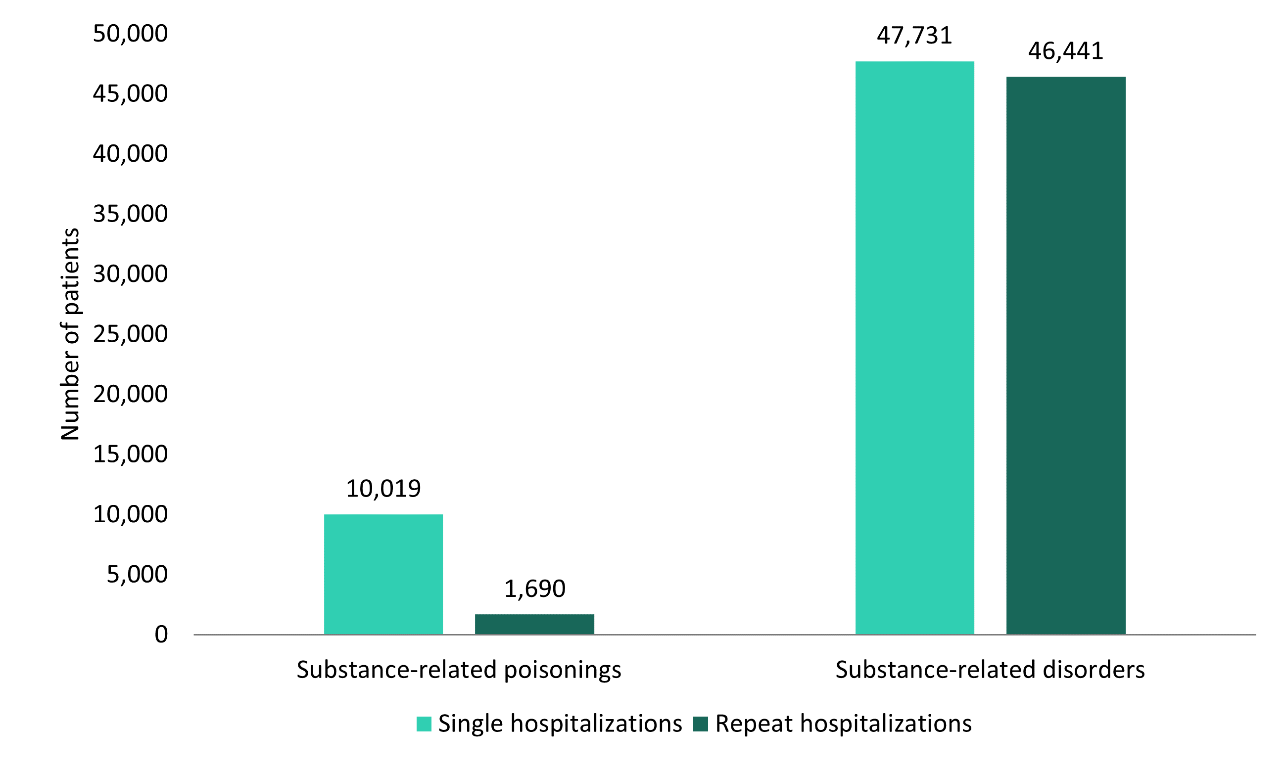 Figure 1. Text version below.