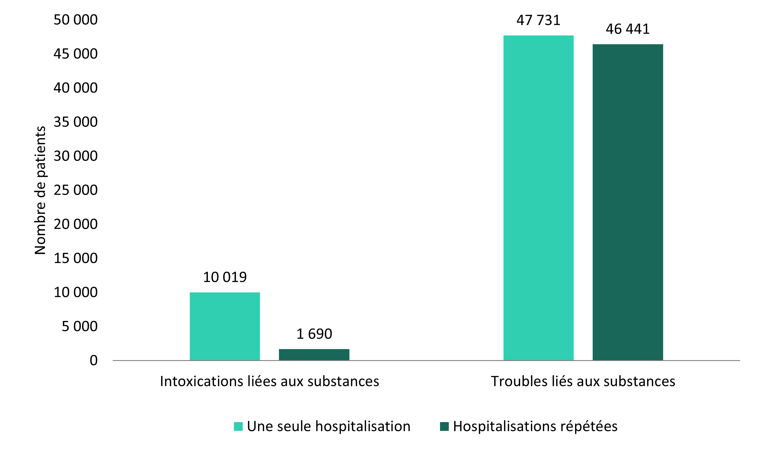 Figure 1. La version textuelle suit.