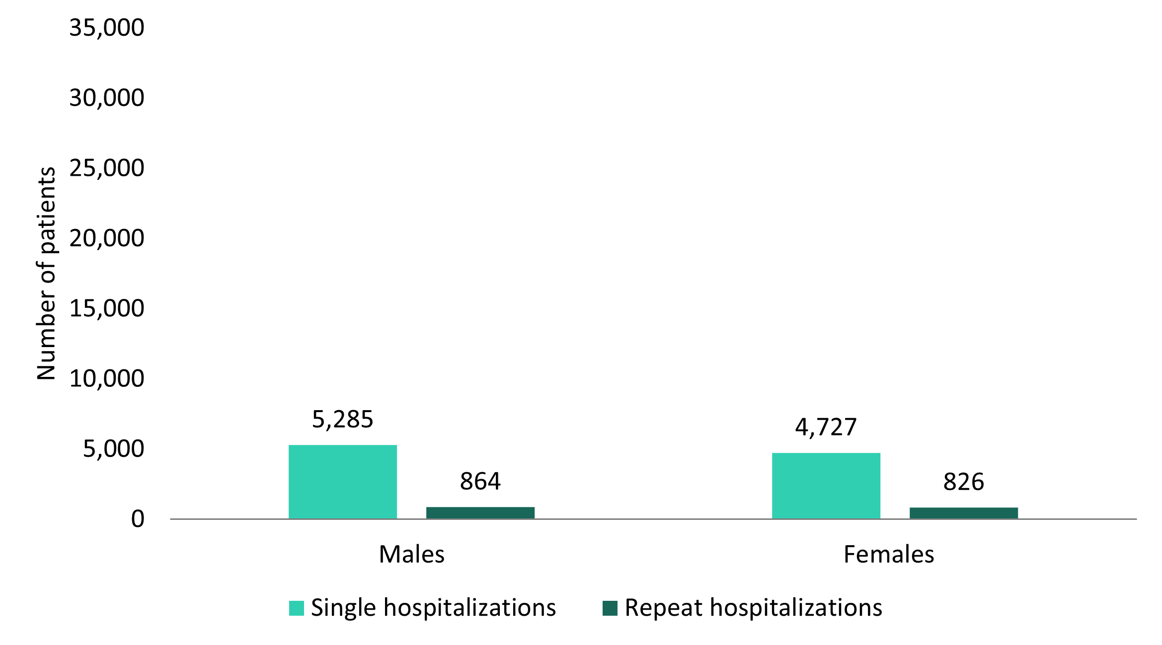 Figure 2b. Text version below.