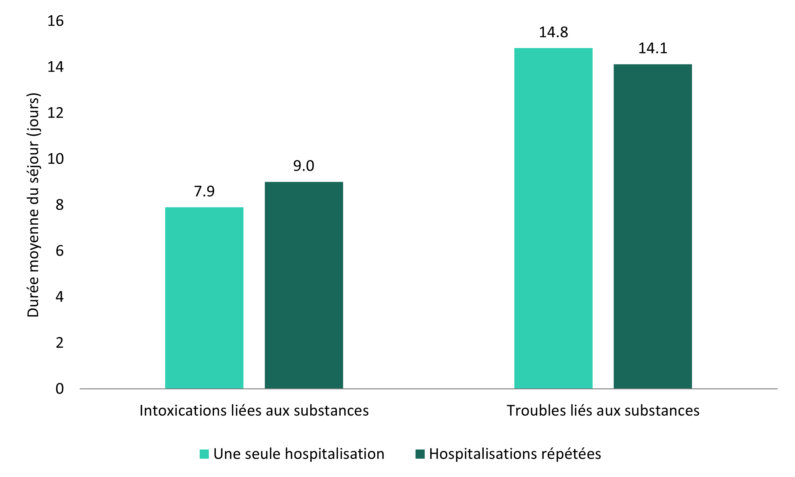 Figure 3. La version textuelle suit.