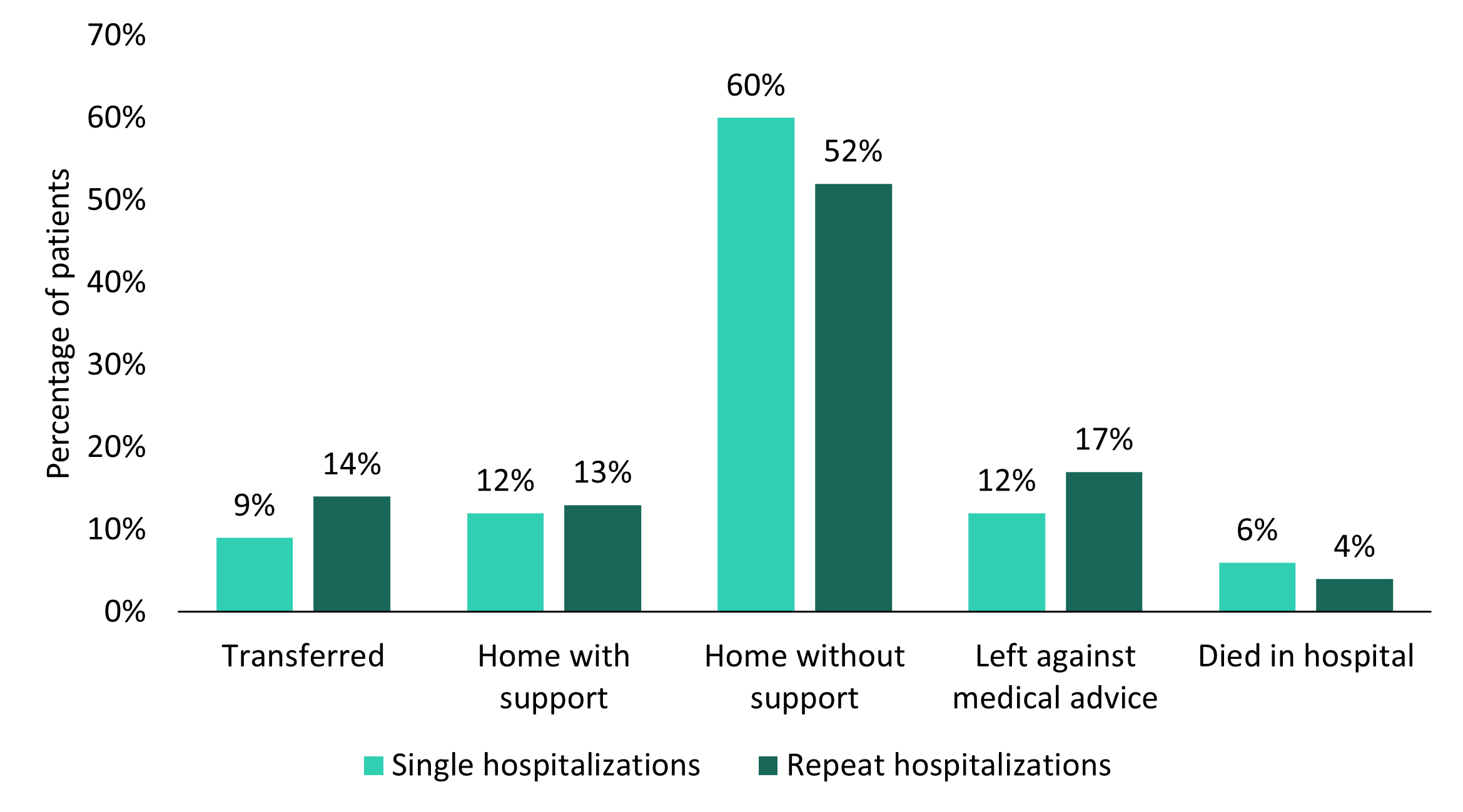 Figure 4a. Text version below.