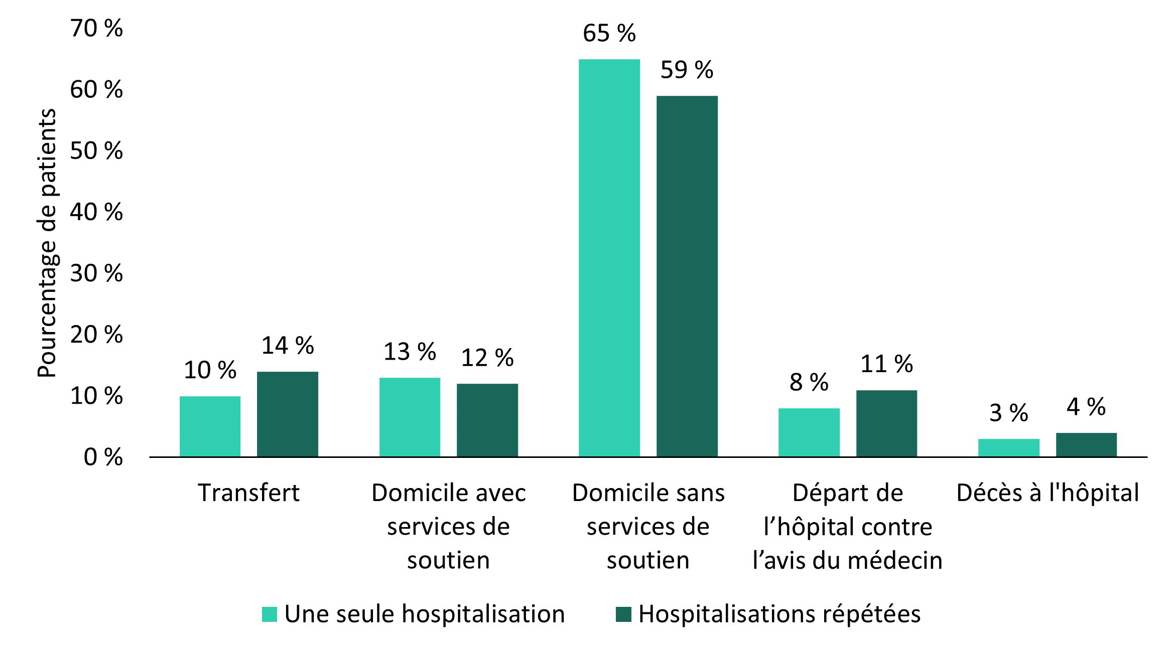 Figure 4b. La version textuelle suit.