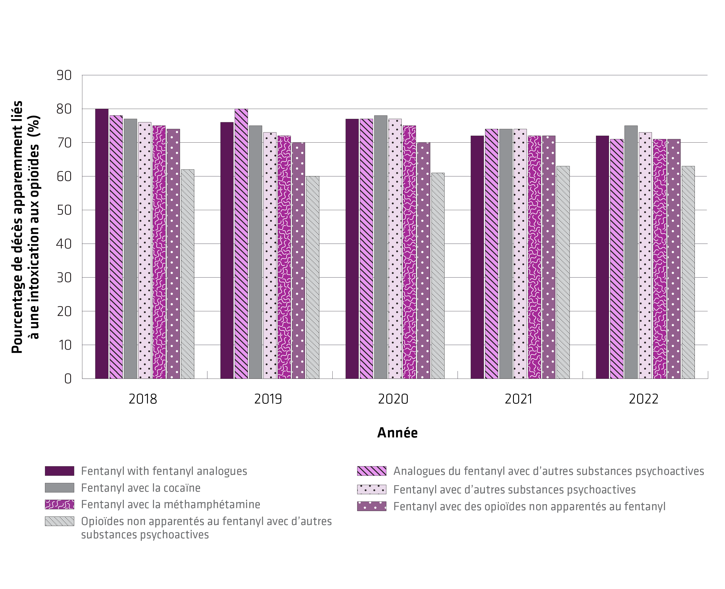 Figure 2a-2b. La version textuelle suit.