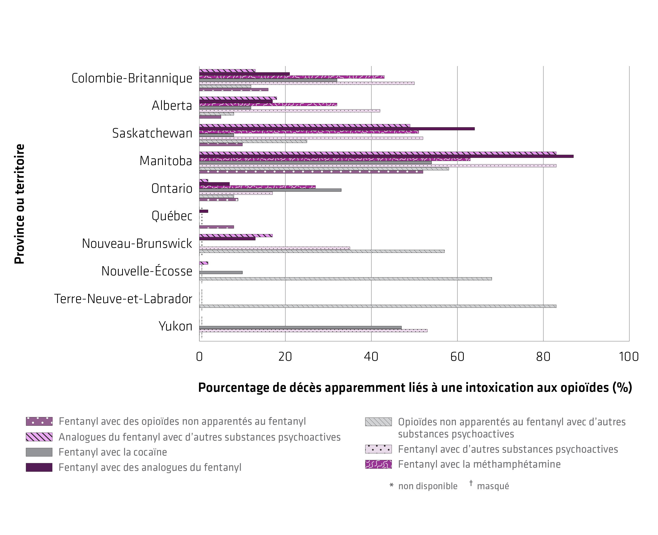 Figure 3. La version textuelle suit.