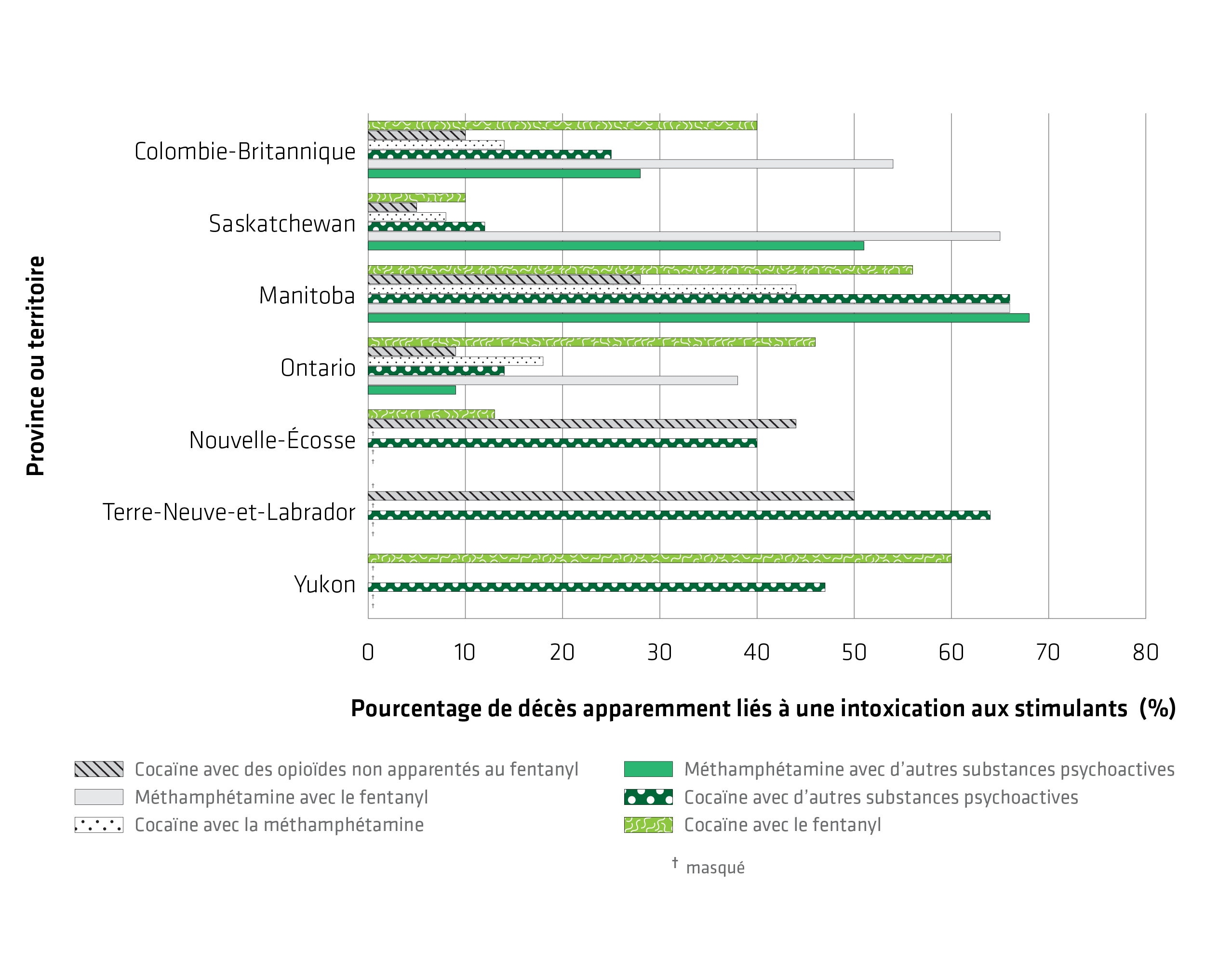 Figure 6. La version textuelle suit.