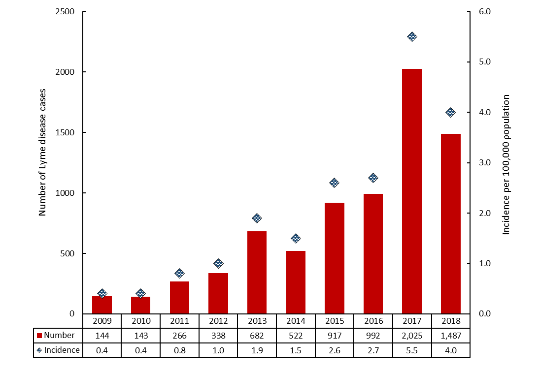 Figure 1. Text version below.