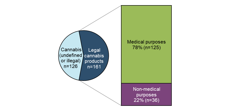 Figure 1. Text version below.