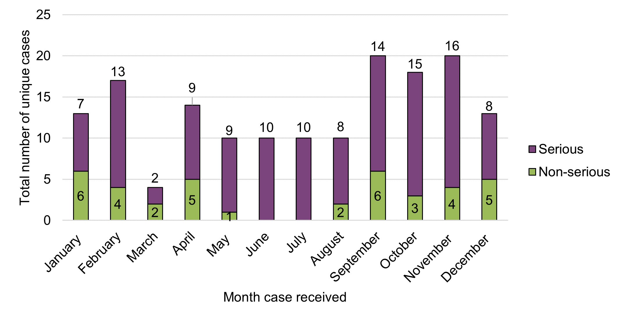 Figure 2. Text version below.