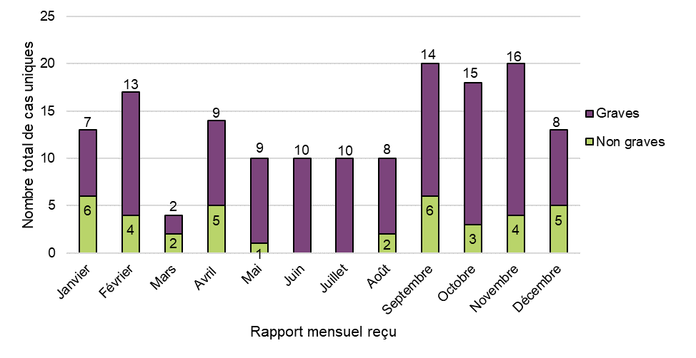 Figure 2. La version textuelle suit.