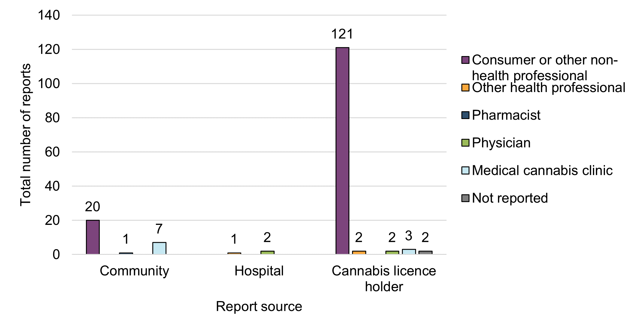 Figure 4. Text version below.