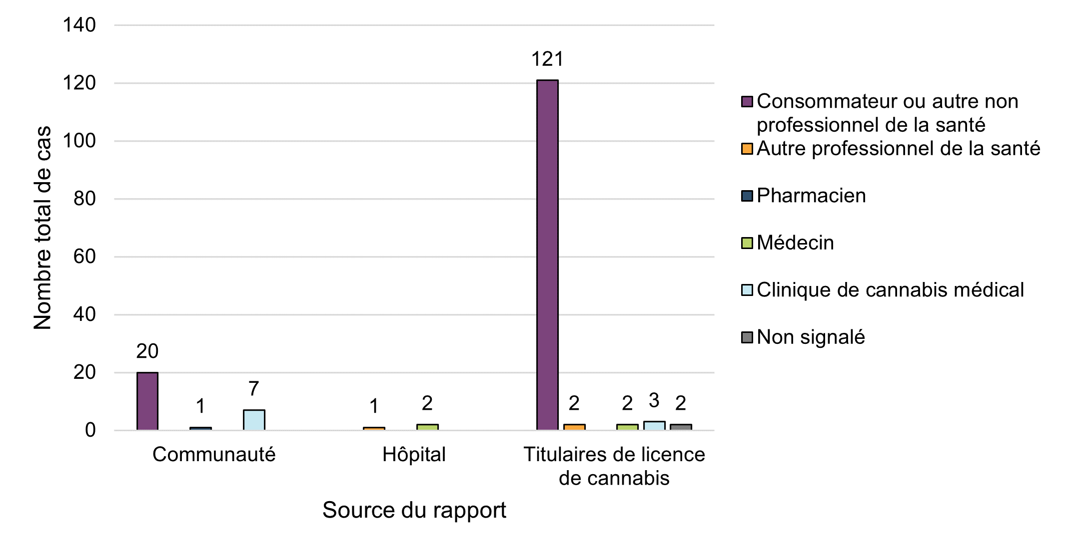 Figure 4. La version textuelle suit.