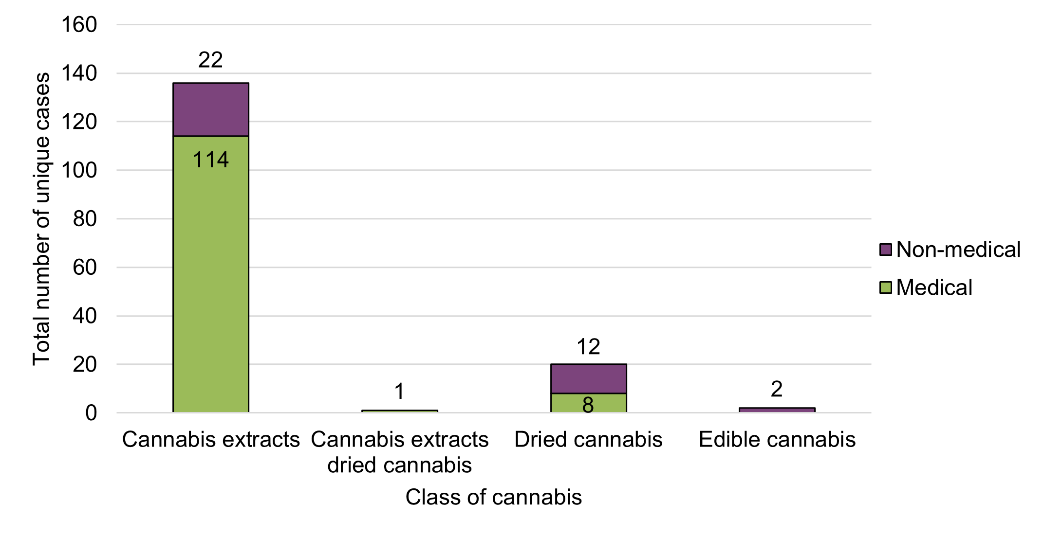 Figure #. Text version below.