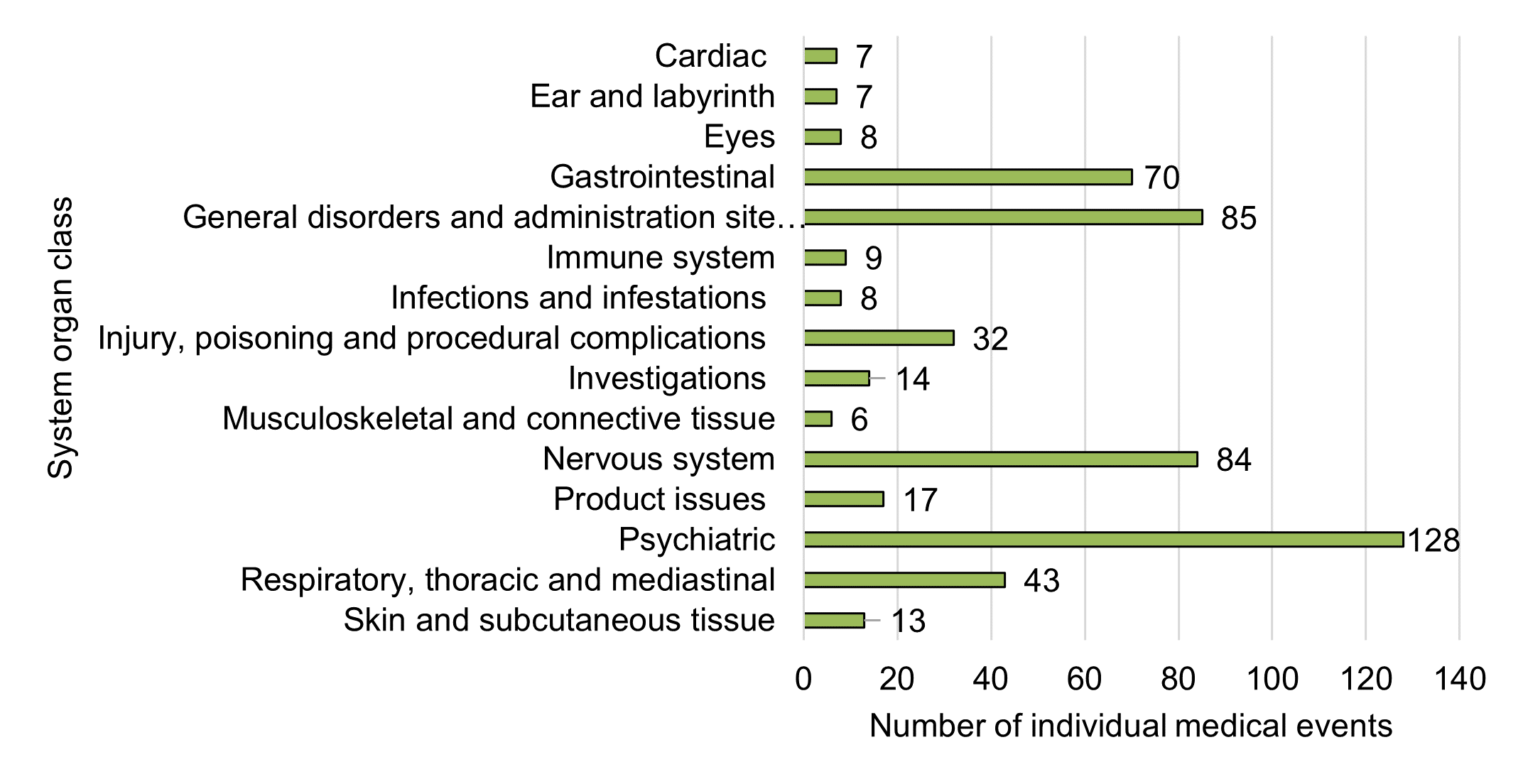 Figure 10. Text version below.