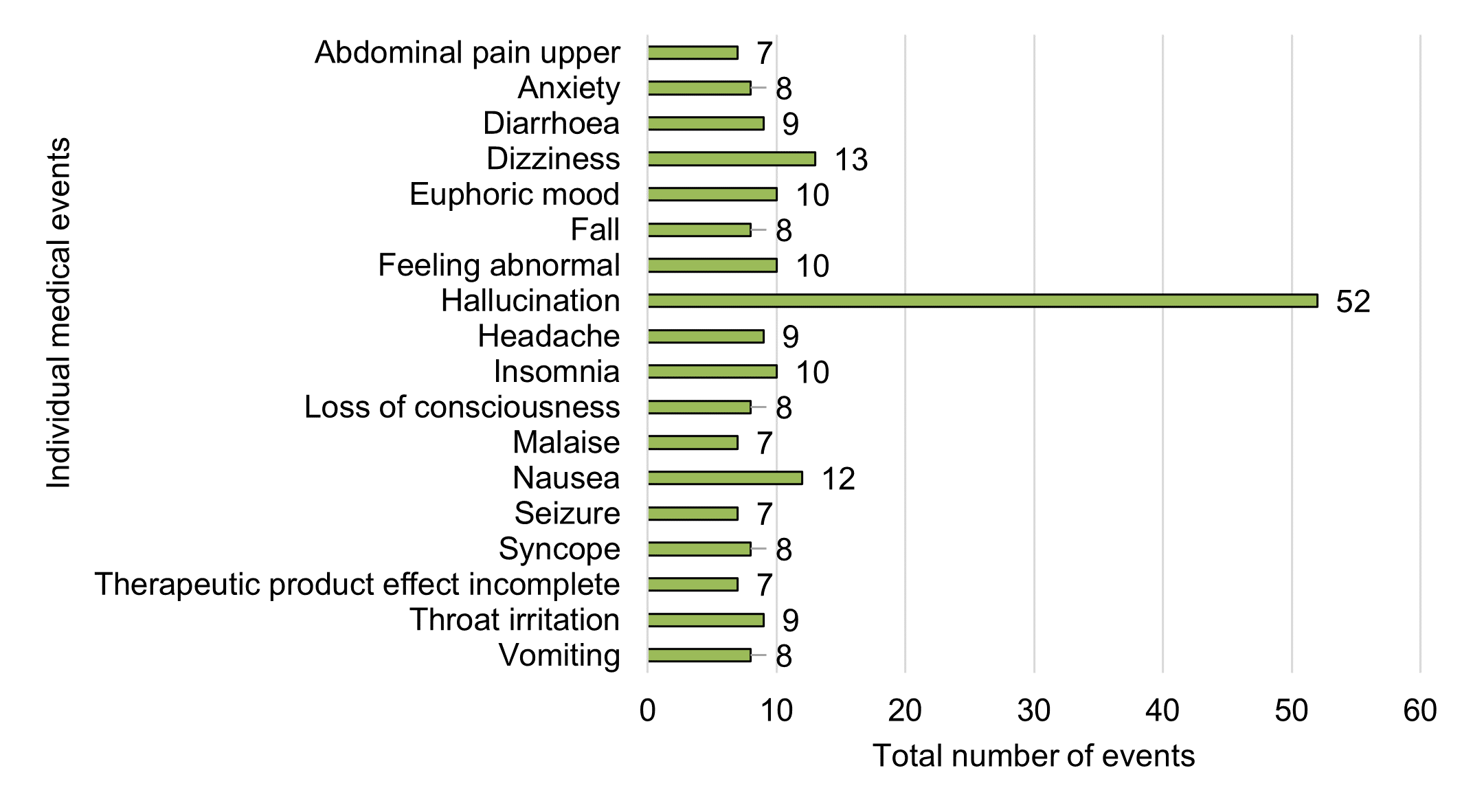 Figure 11. Text version below.