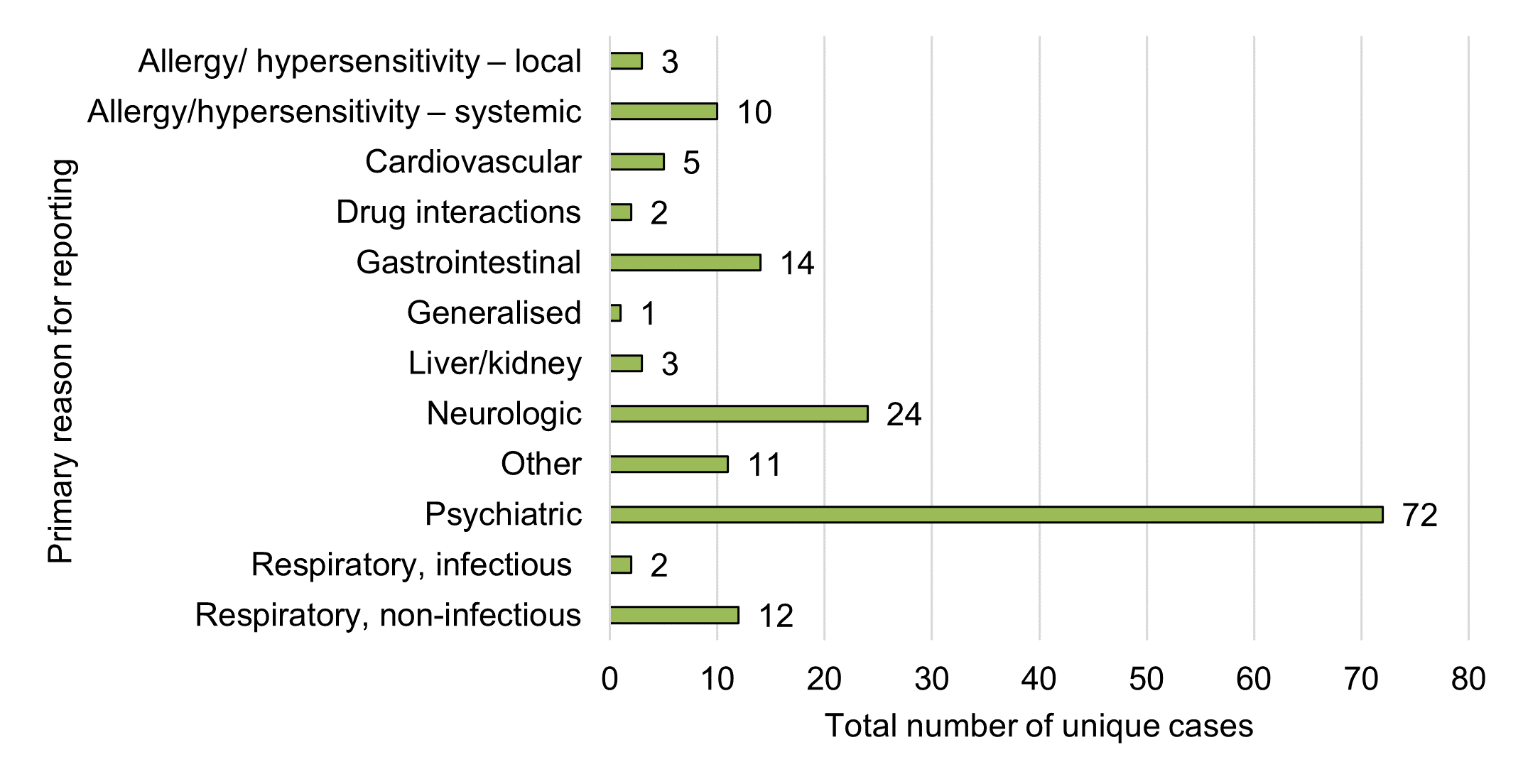 Figure 13. Text version below.