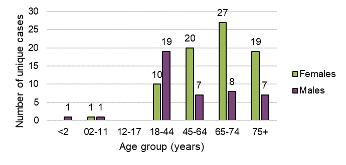 Figure 15. Text version below.