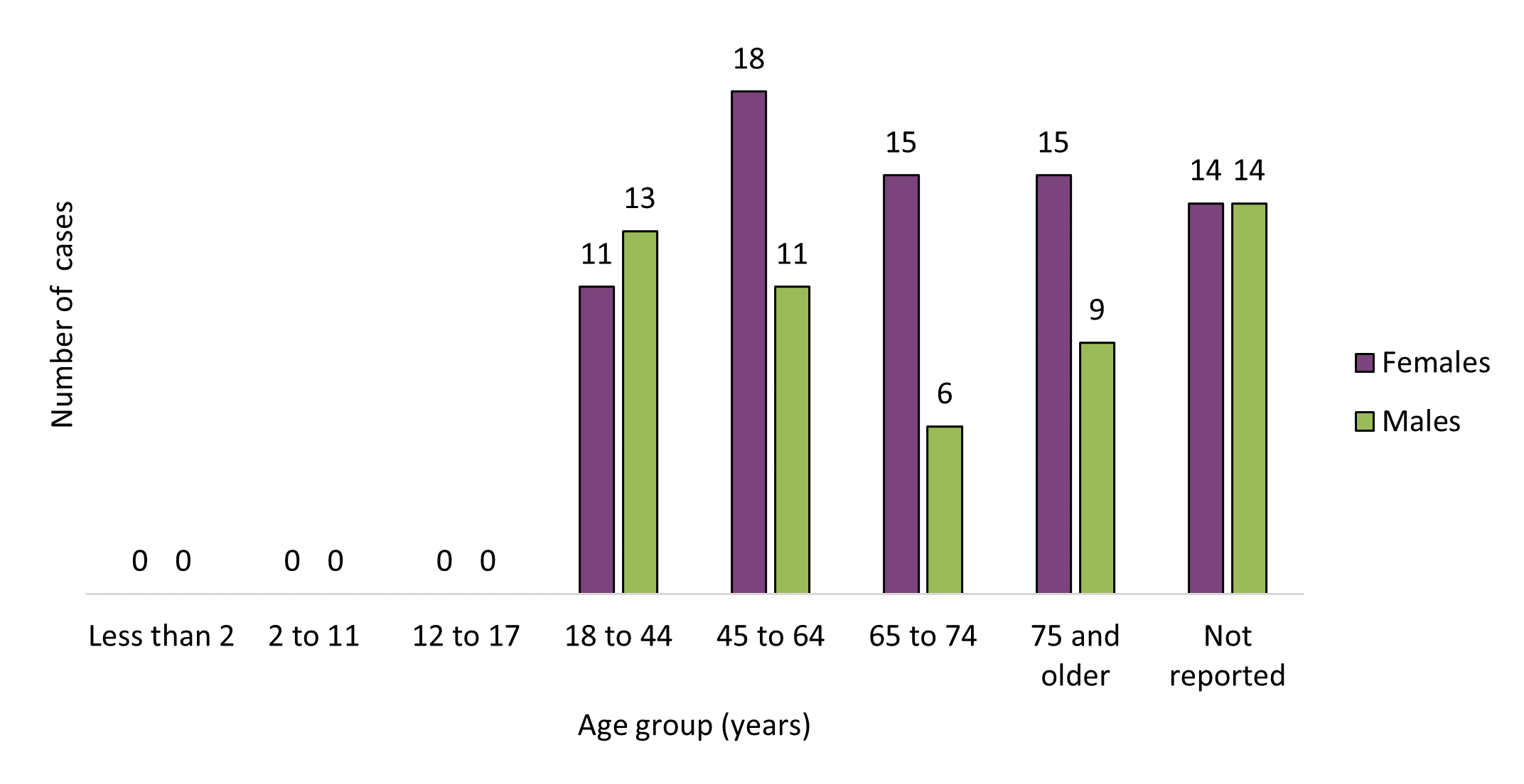 figure 15