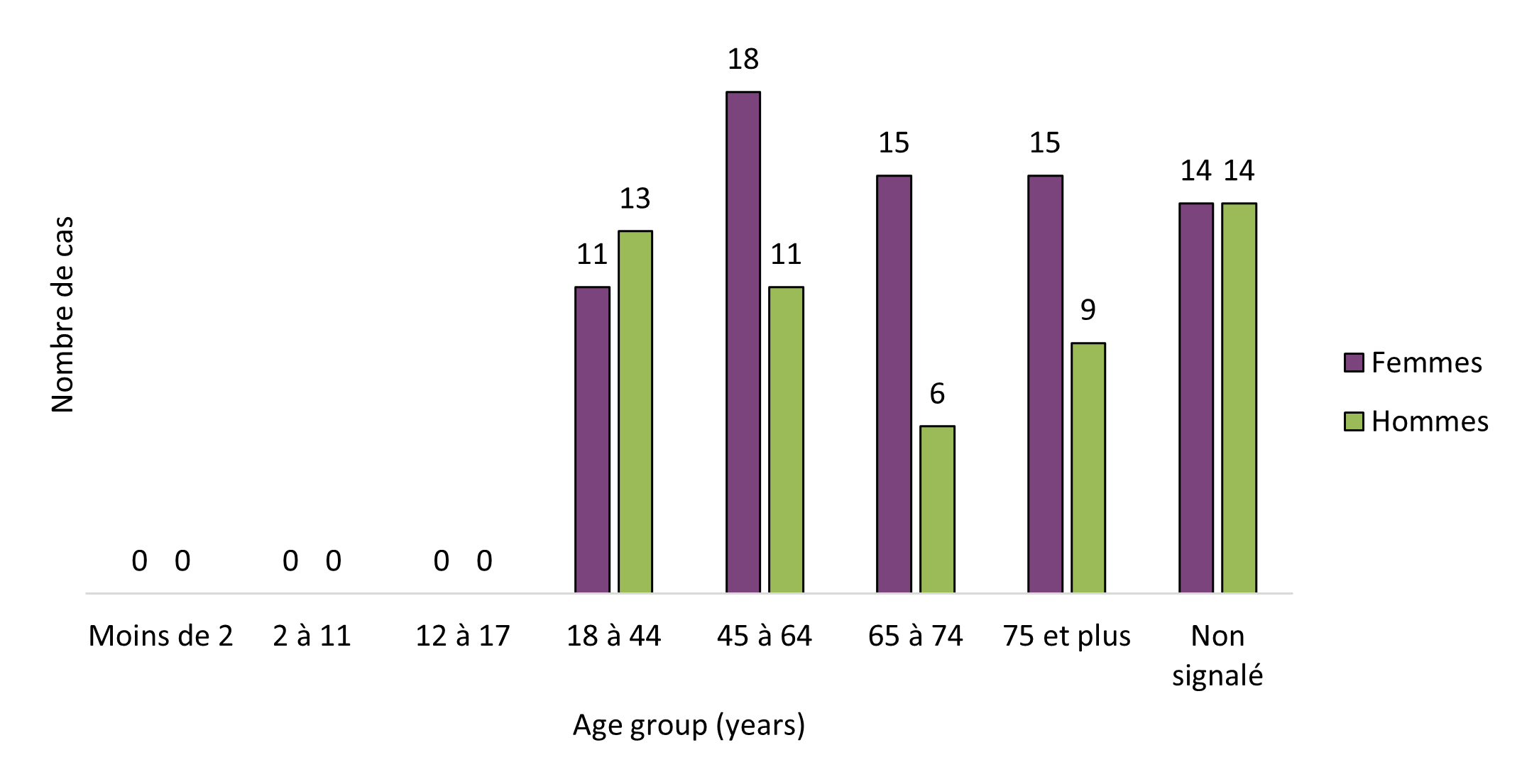figure 15