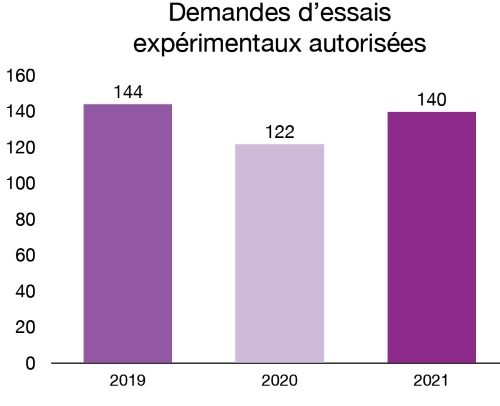 Figure 4. La version textuelle suit.