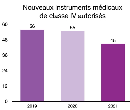 Figure 5. La version textuelle suit.