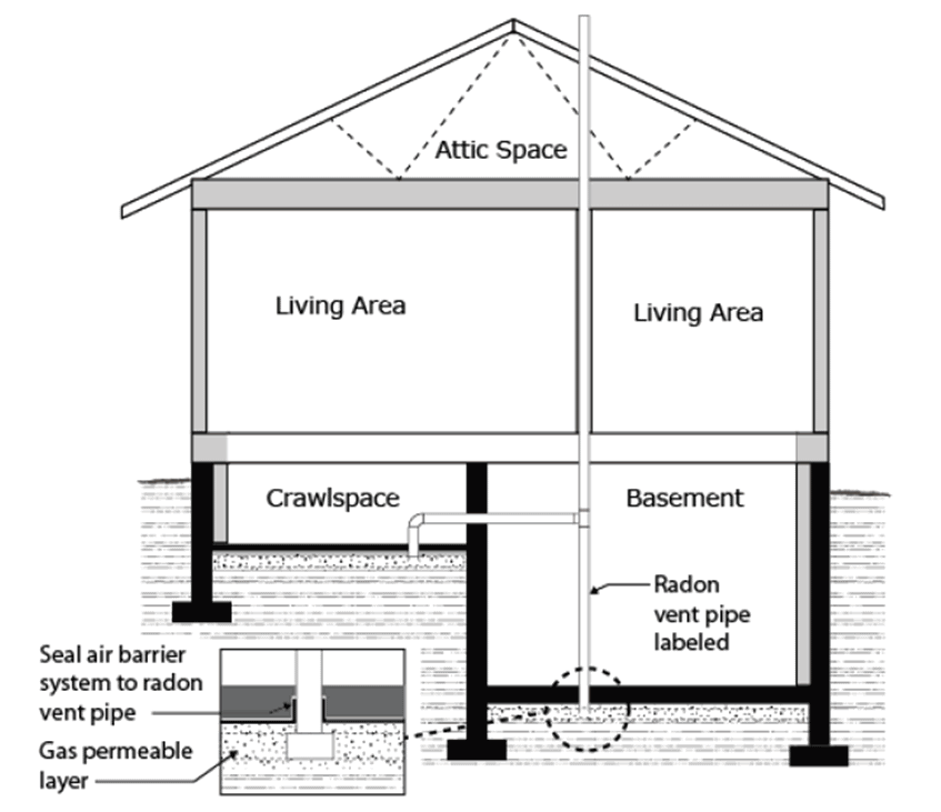 Radon Risk Evaluation Chart