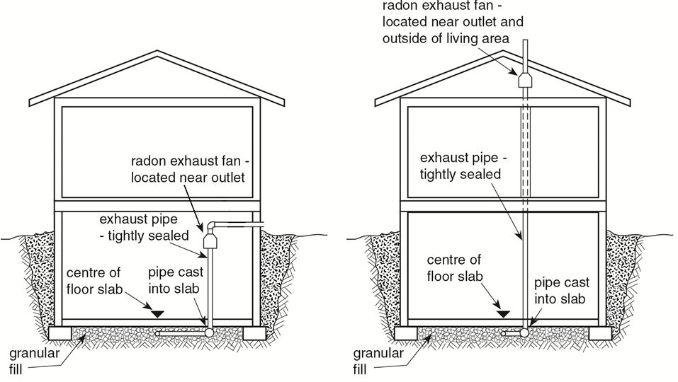 Radon Fan Sizing Chart