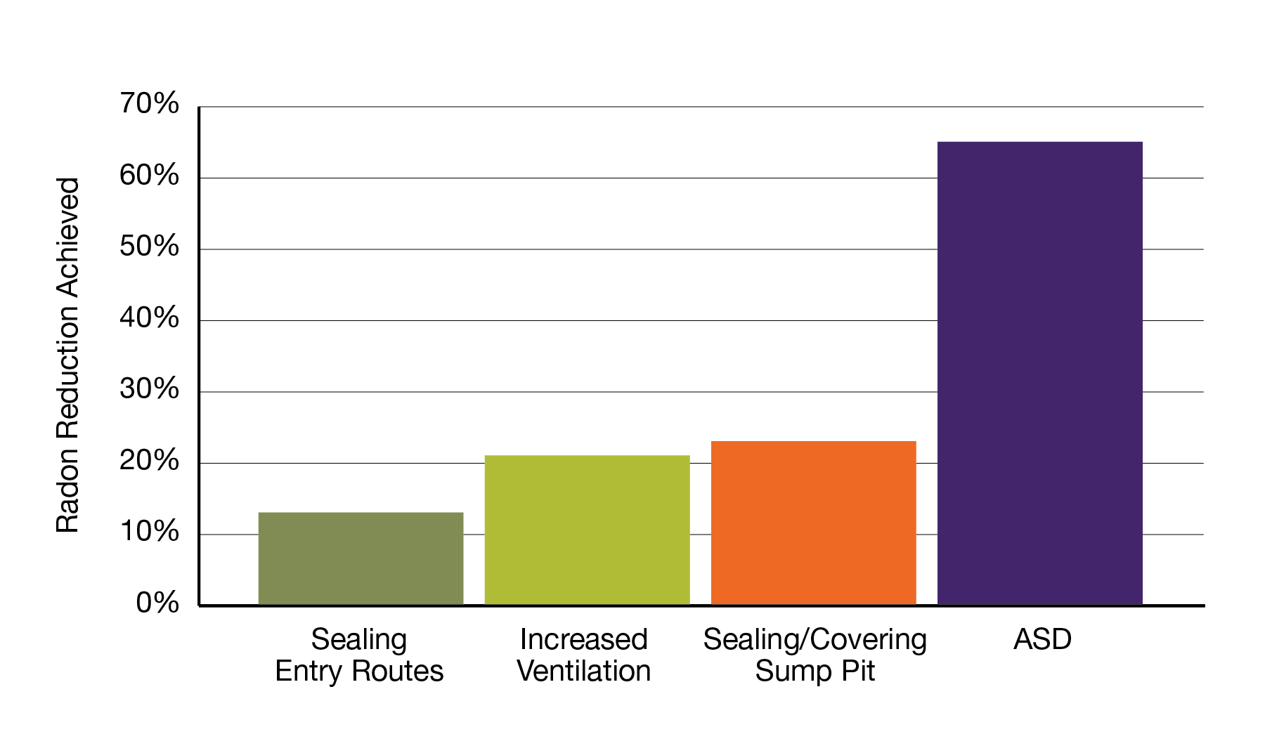 Radon Risk Evaluation Chart