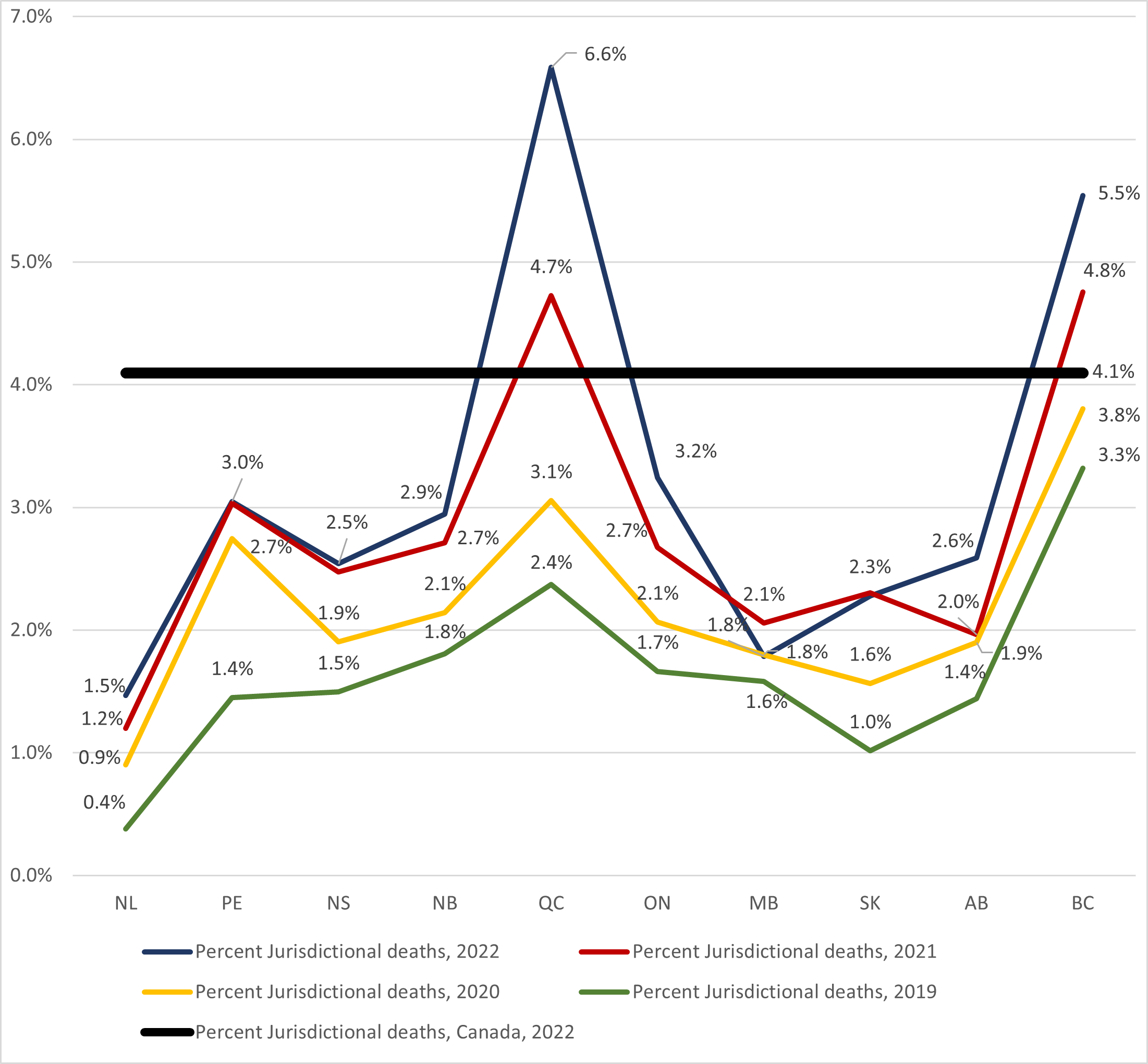 Chart 3.2