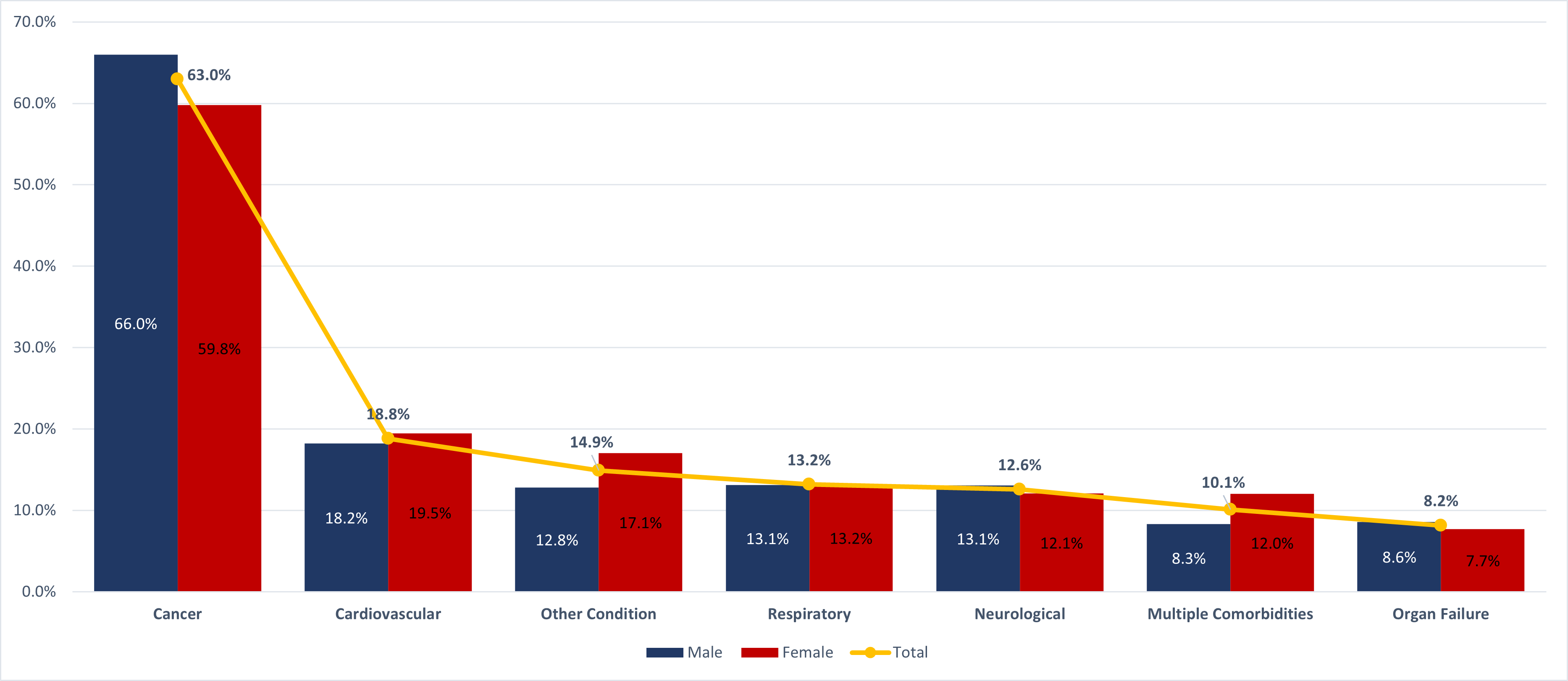 Chart 4.1a