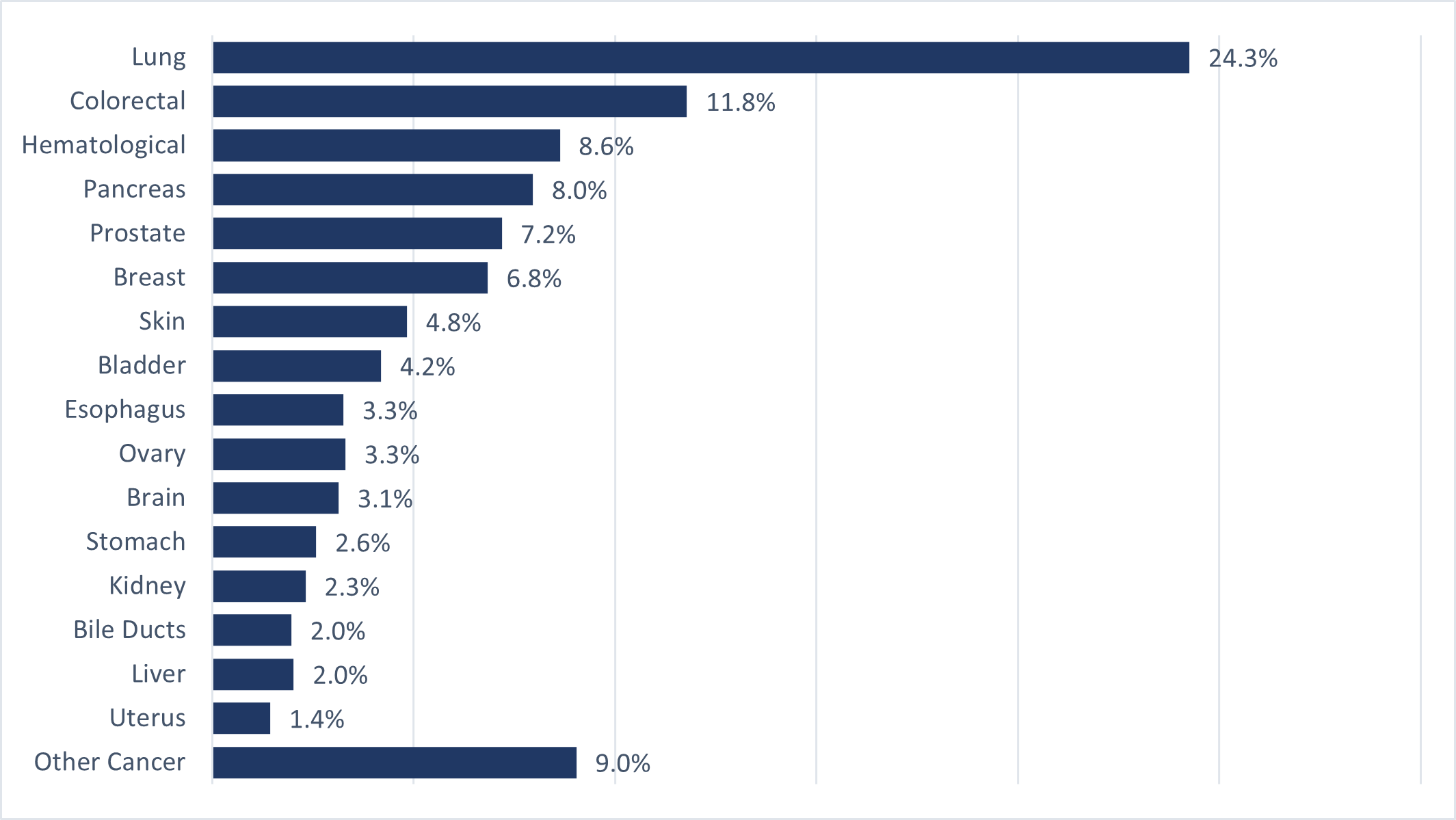 Chart 4.1b