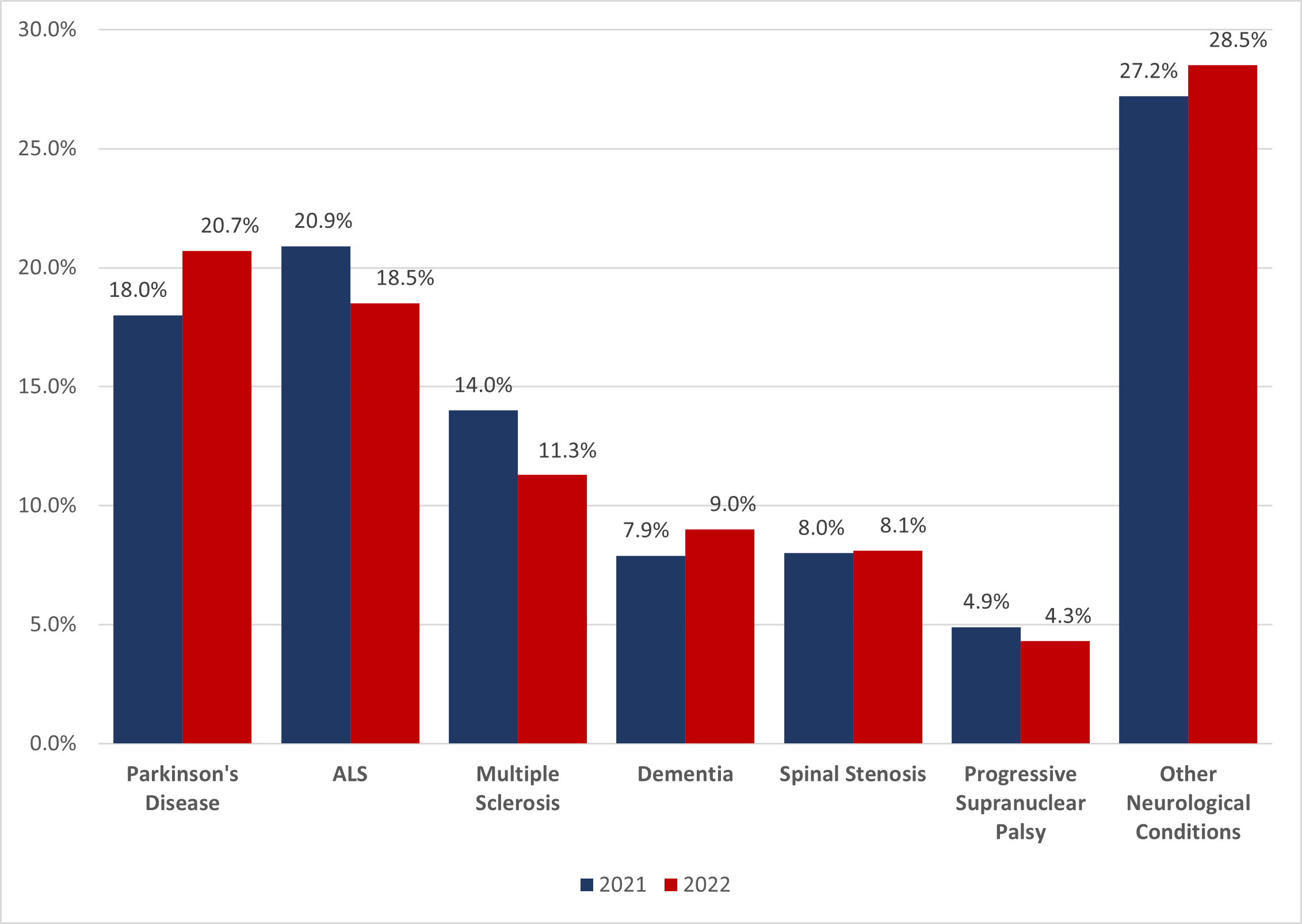 Chart 4.1c