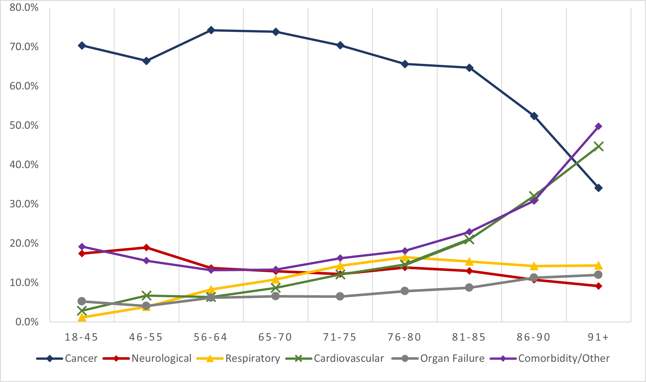 Chart 4.1e