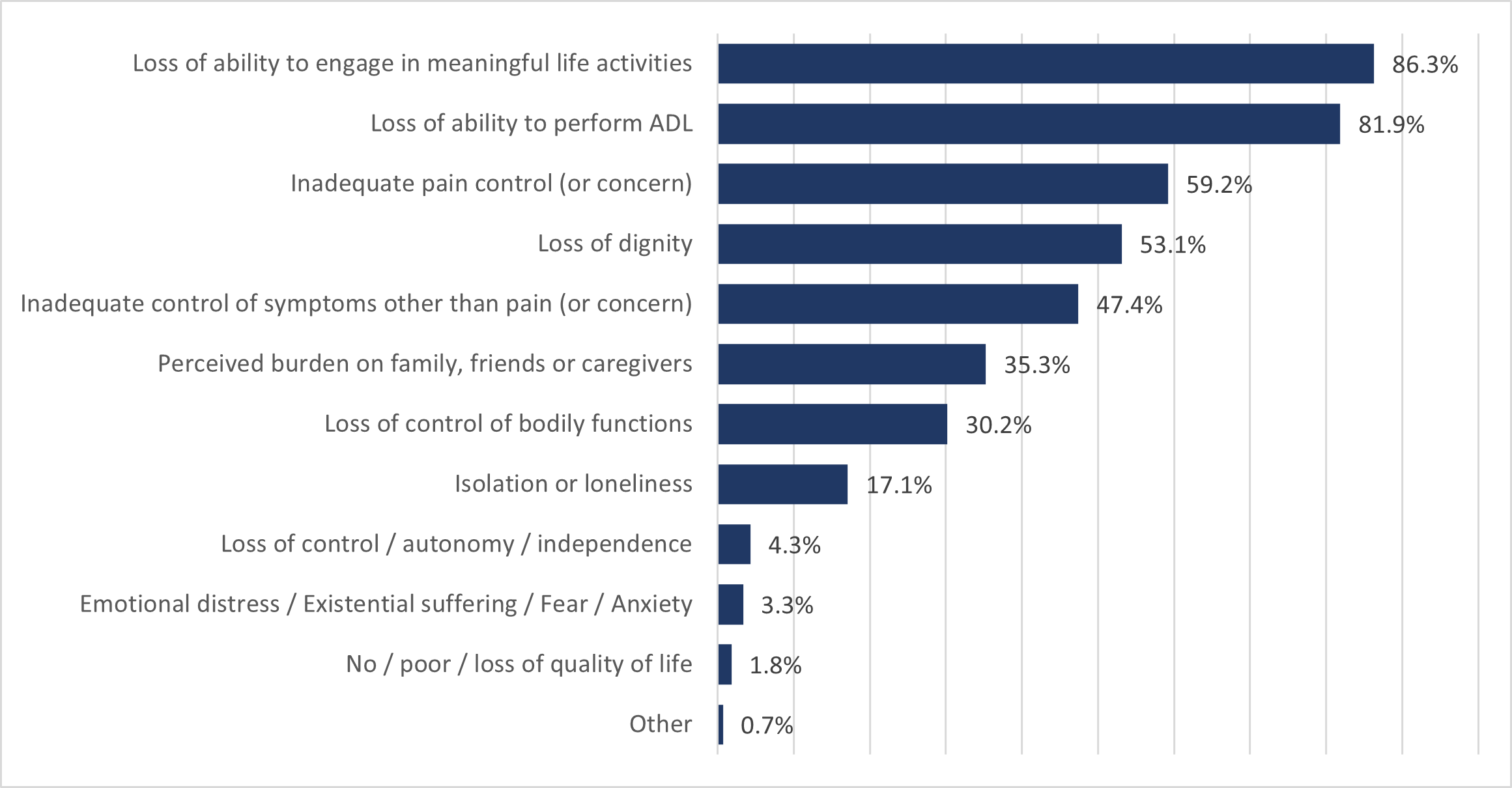 Chart 4.3